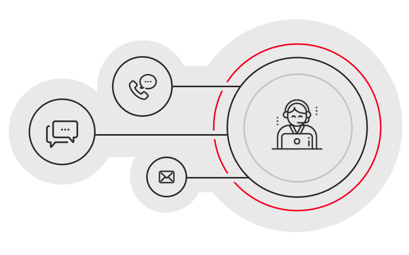 SAP-Schnittstellen für Amazon Redshift, BOARD, SQL Server & mehr SAP und SharePoint nahtlos verbinden