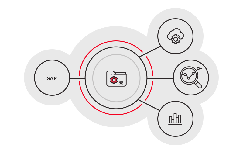 Produkte & Technologien SAP Softwareentwicklung
