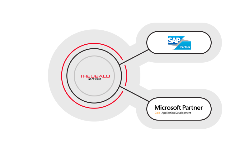 theobald-software-sap-schnittstellen-daten-integration-bi-analytics-datenbanken-prozessintegration SAP Softwareentwicklung
